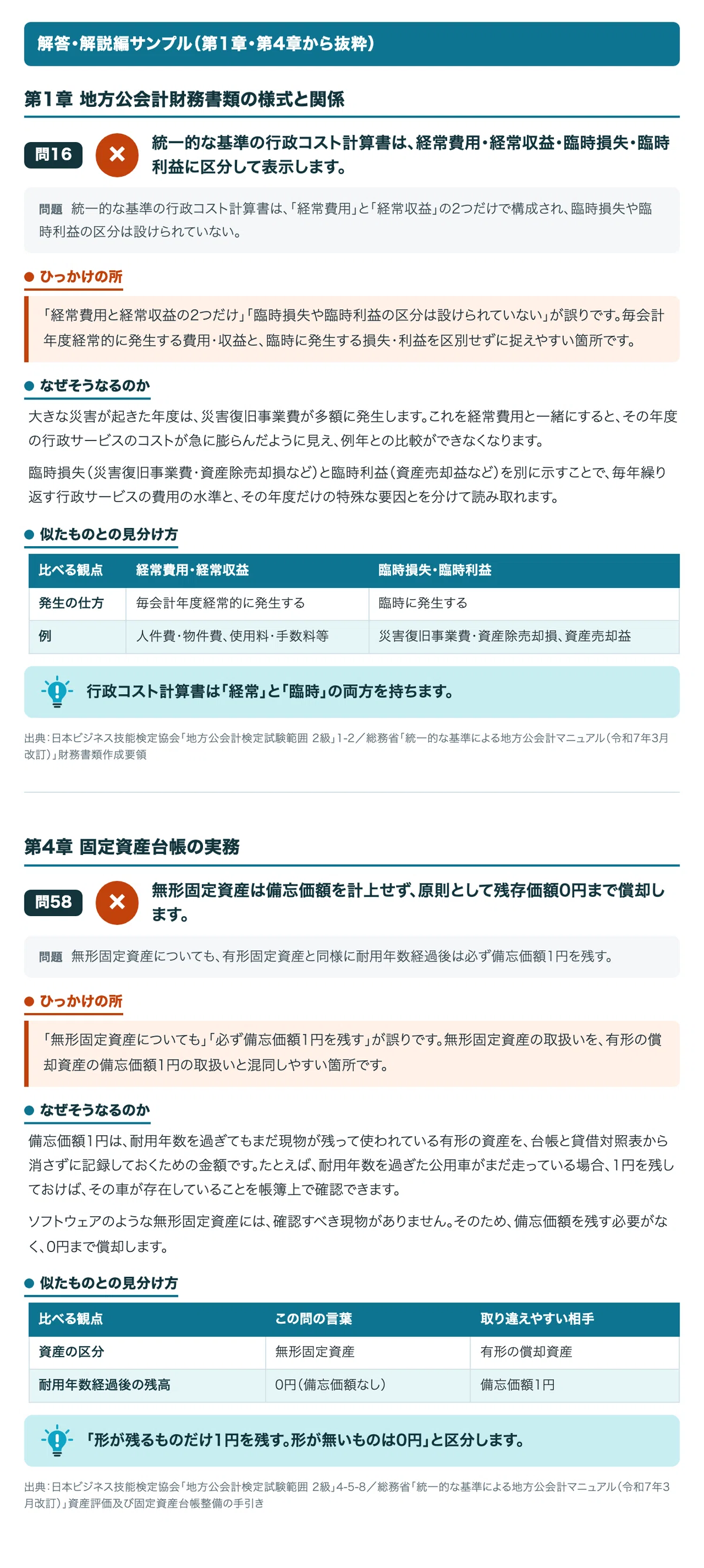 [Local Public Accounting Certification Level 2] 100 Trick Questions in ...