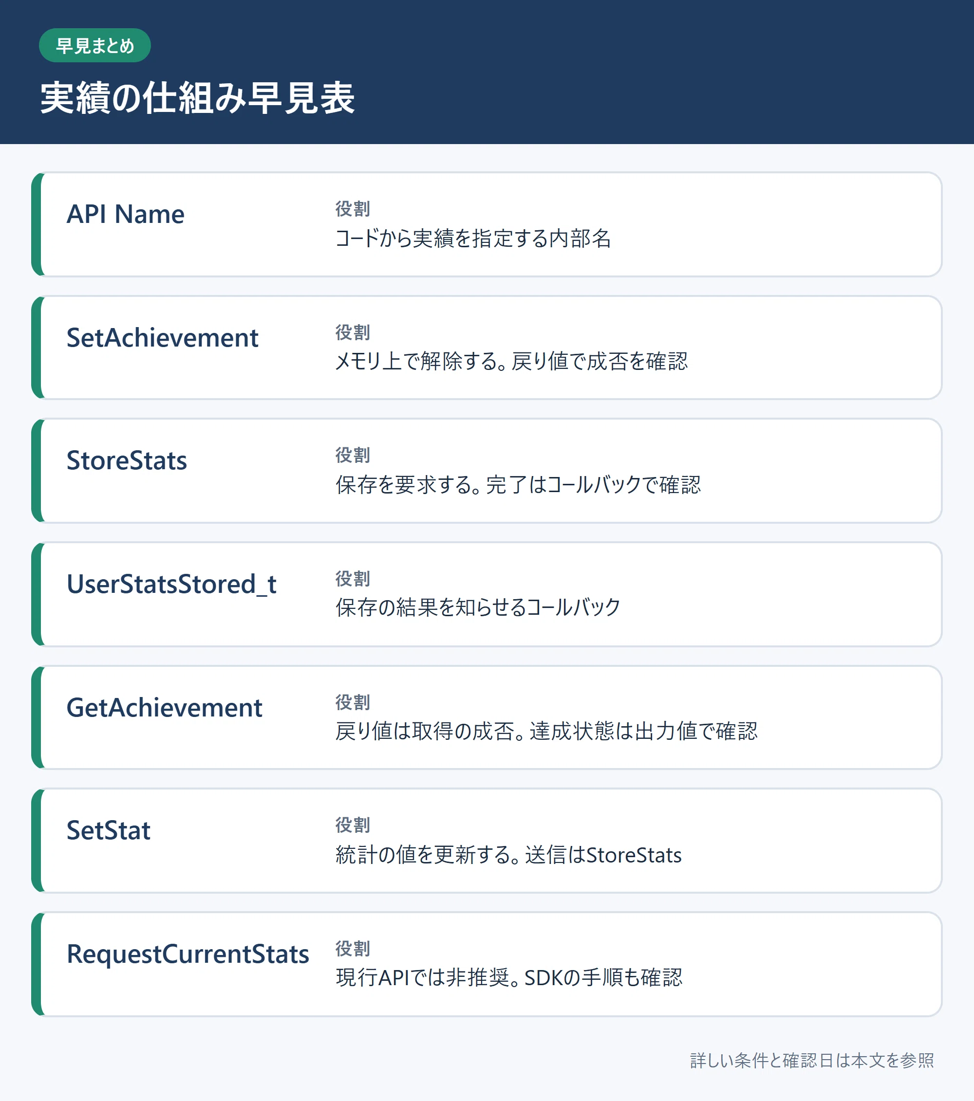 Steps to Create Icons with AI and Implement Steam Achievements｜ぷりω l AI ...