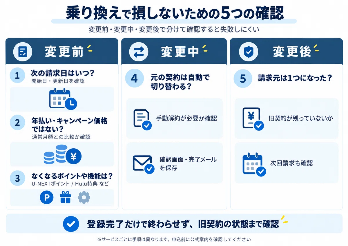 Where is the cheapest place to sign up for subscriptions? Comparing 10 ...