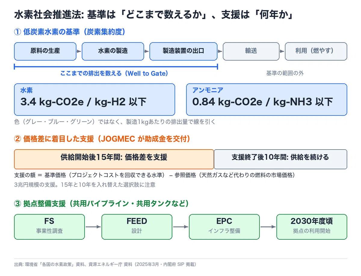 Hydrogen Generation Examples GX Certification Hydrogen, CCS, and Renewables: Low-Carbon Hydrogen ...