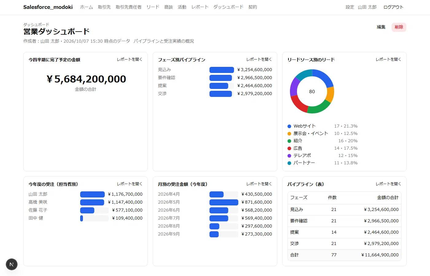 The Truth Behind 'SaaS is Dead': Building a Tool Like Salesforce Vol. 3｜じん