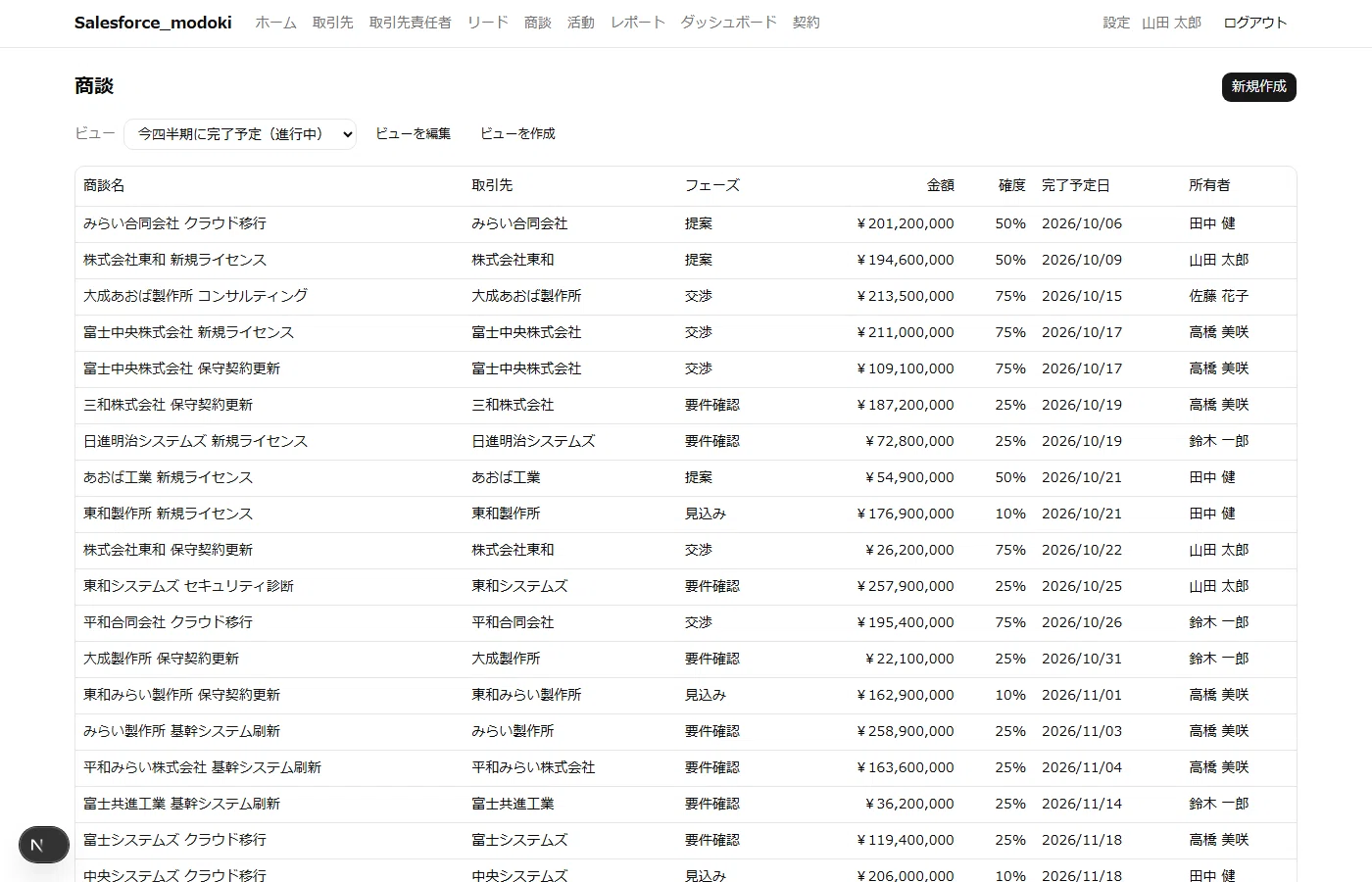 The Truth Behind 'SaaS is Dead': Building a Tool Like Salesforce Vol. 3｜じん