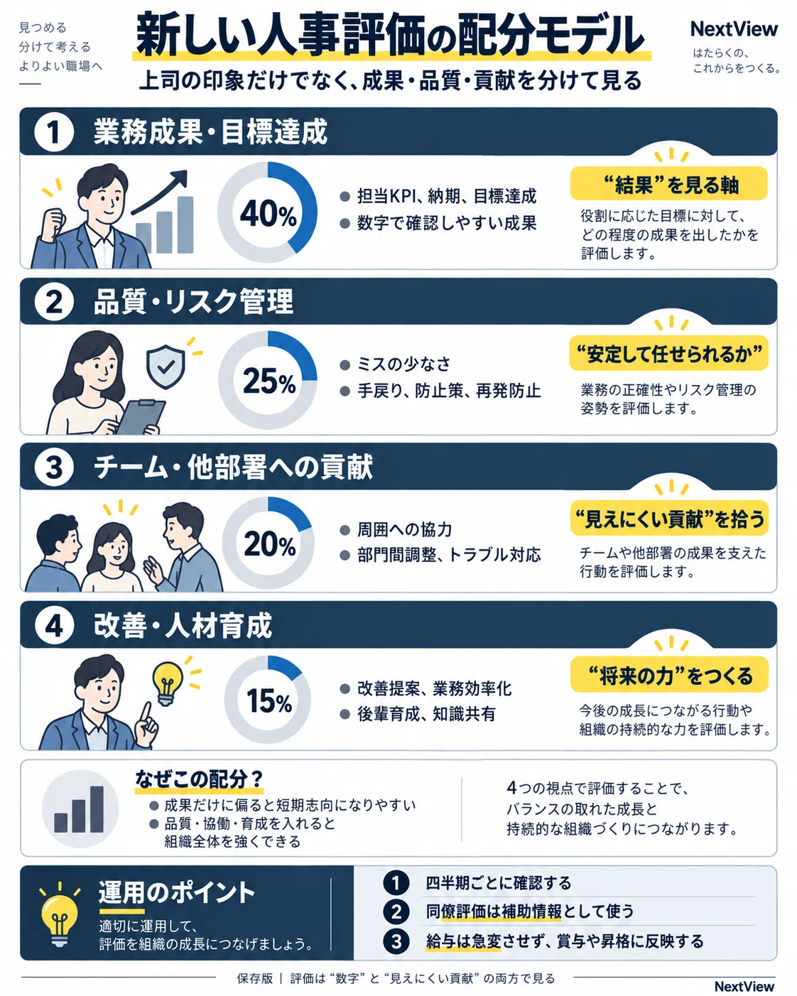 Five Institutional Reforms to Prevent 'Quiet Quitting'. Will ...