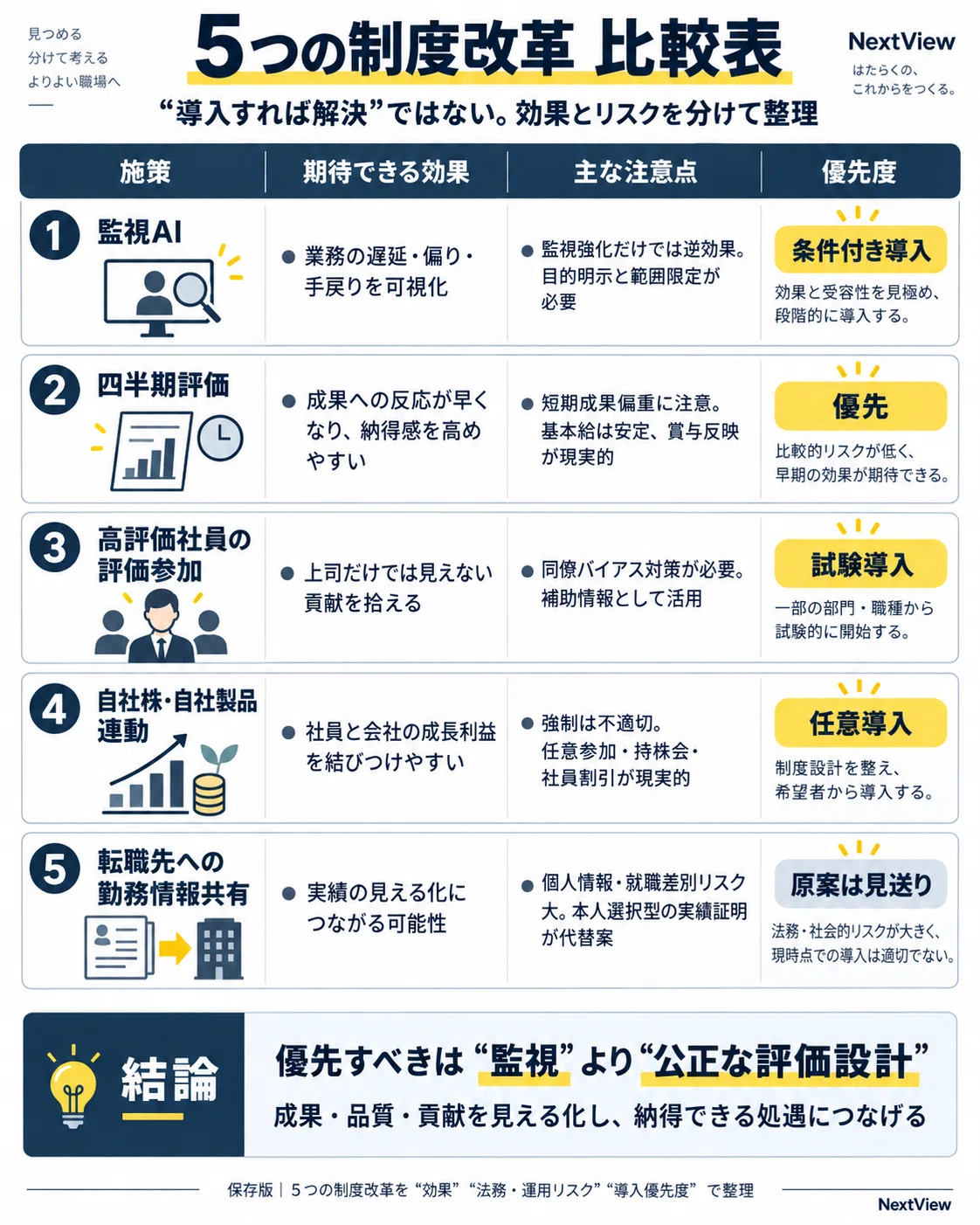 Five Institutional Reforms to Prevent 'Quiet Quitting'. Will ...