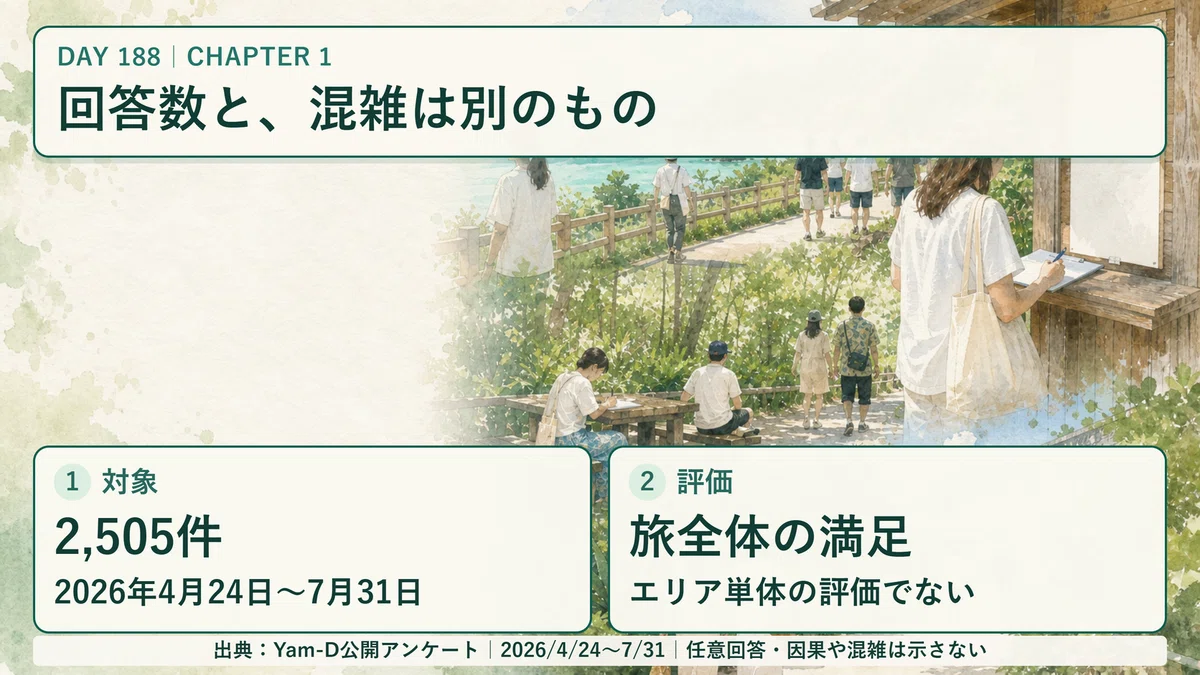[Day 188] Top 5 'Ease of Visiting in Autumn' in the 36 Yanbaru Areas ...