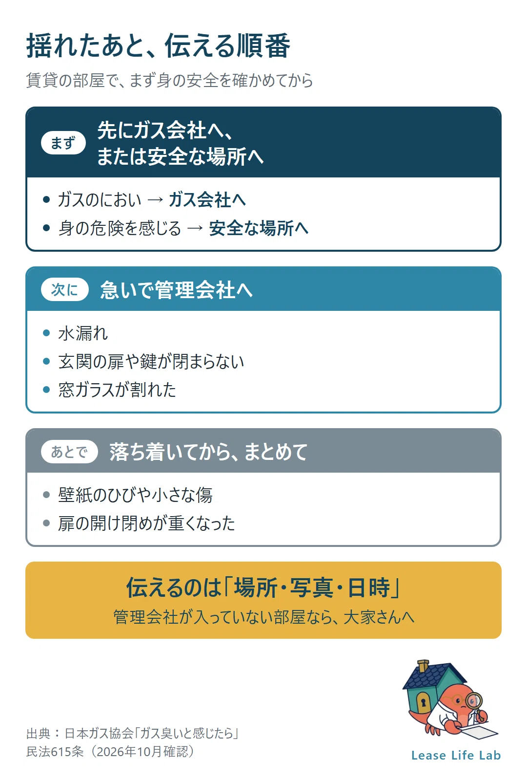 [For those who want to prepare for earthquakes in a rental] Securing ...