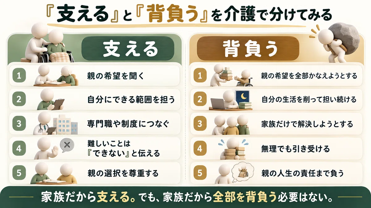 Coconova 부모의 간병, 자녀가 어디까지 짊어져야 하는가|ここのば@私を取り戻す心理学