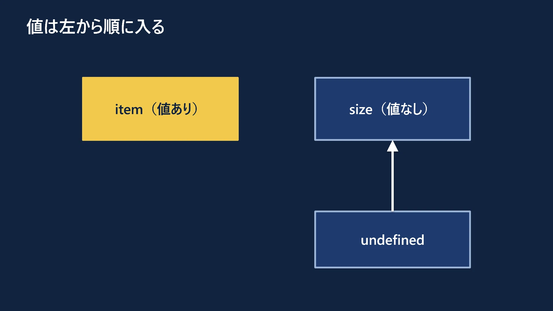 TypeScript Optional Parameters and Rest Parameters: Omitting arguments ...