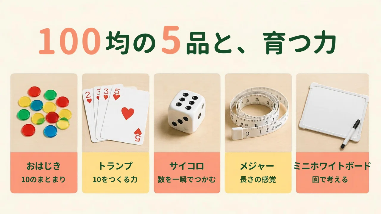 Before buying expensive teaching materials: 5 items from the 100-yen ...