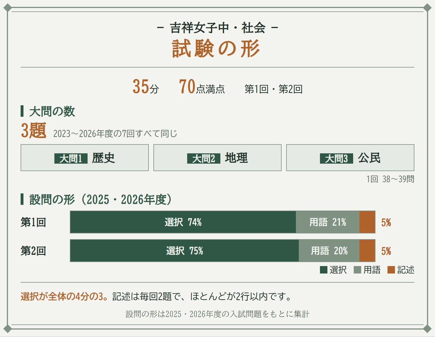 吉祥女子中の社会｜過去問の傾向と対策（2027年入試）｜大問1で毎回2問