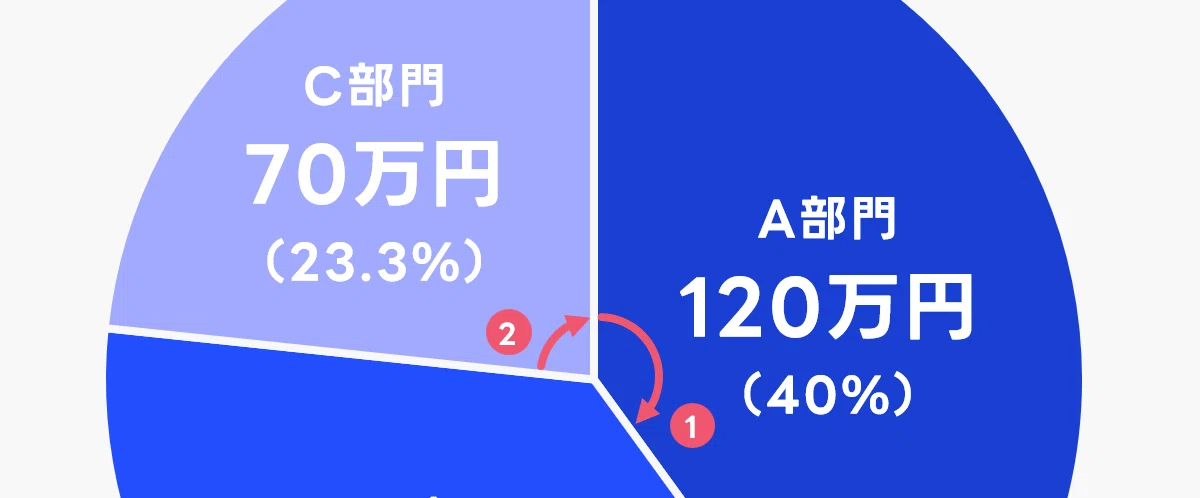 Even with graphs, the message isn't getting across. How to choose ...