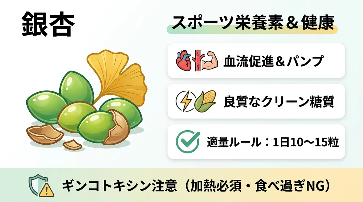 [Muscle Hypertrophy with Autumn Flavors] What is the unique nutritional ...
