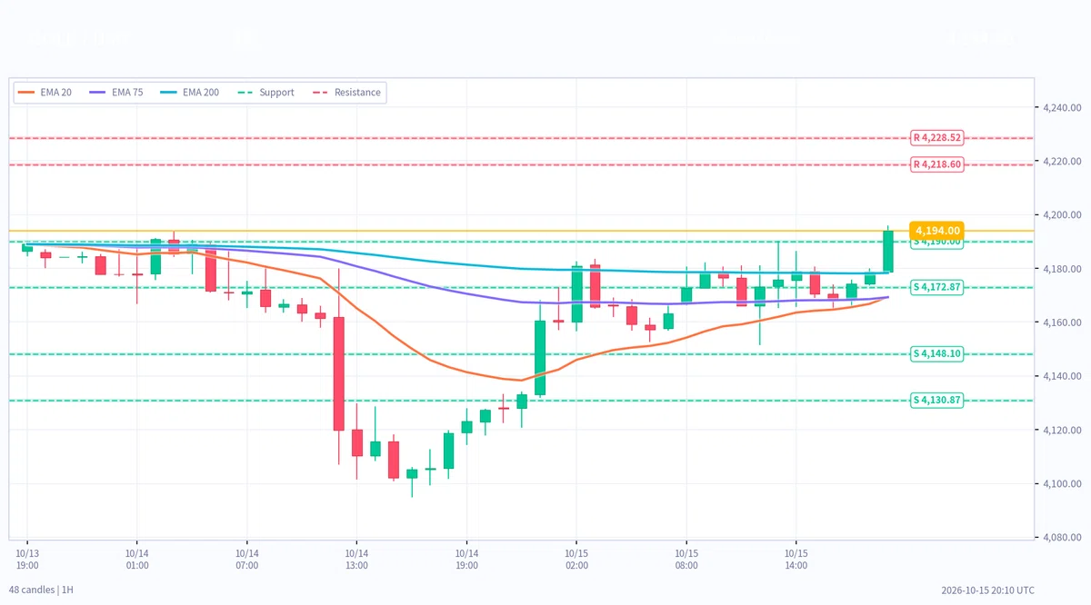 【朝の分析】10月16日5時時点｜USDJPY・XAUUSD・BTC：サポレジ 宇宙天気 FMSシグナル解析｜Dr.T