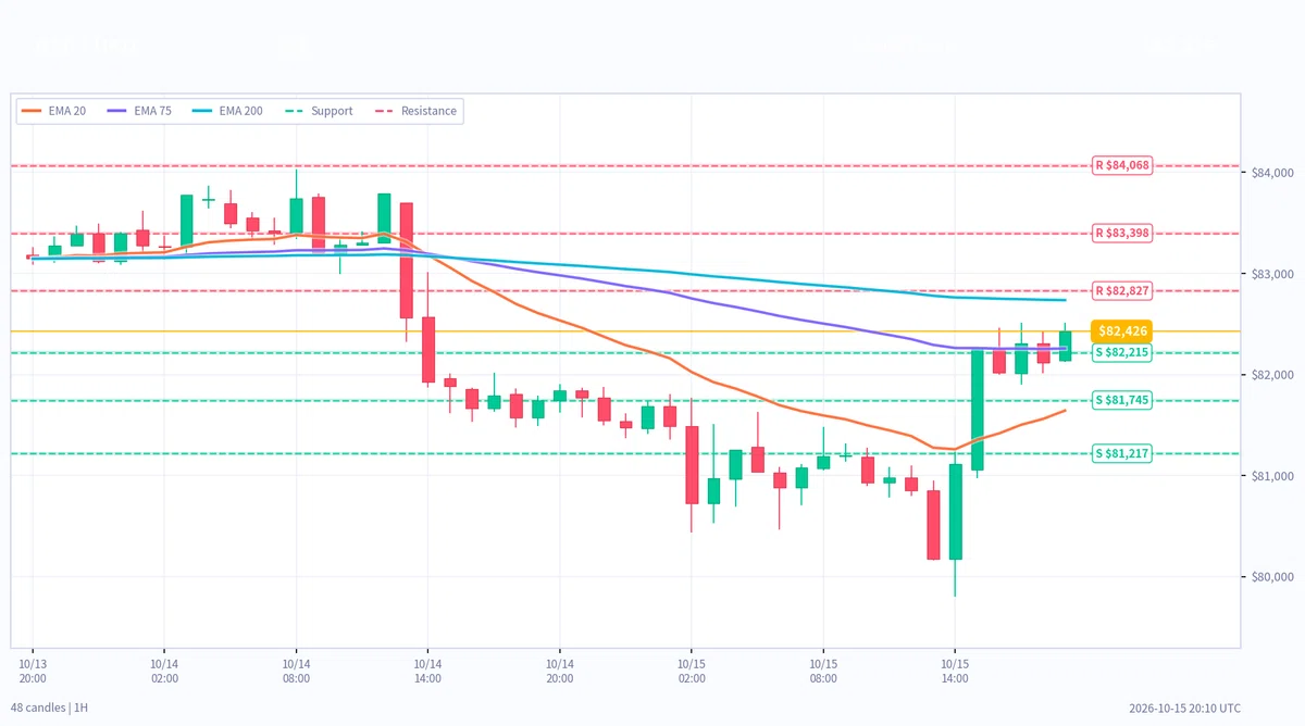 【朝の分析】10月16日5時時点｜USDJPY・XAUUSD・BTC：サポレジ 宇宙天気 FMSシグナル解析｜Dr.T