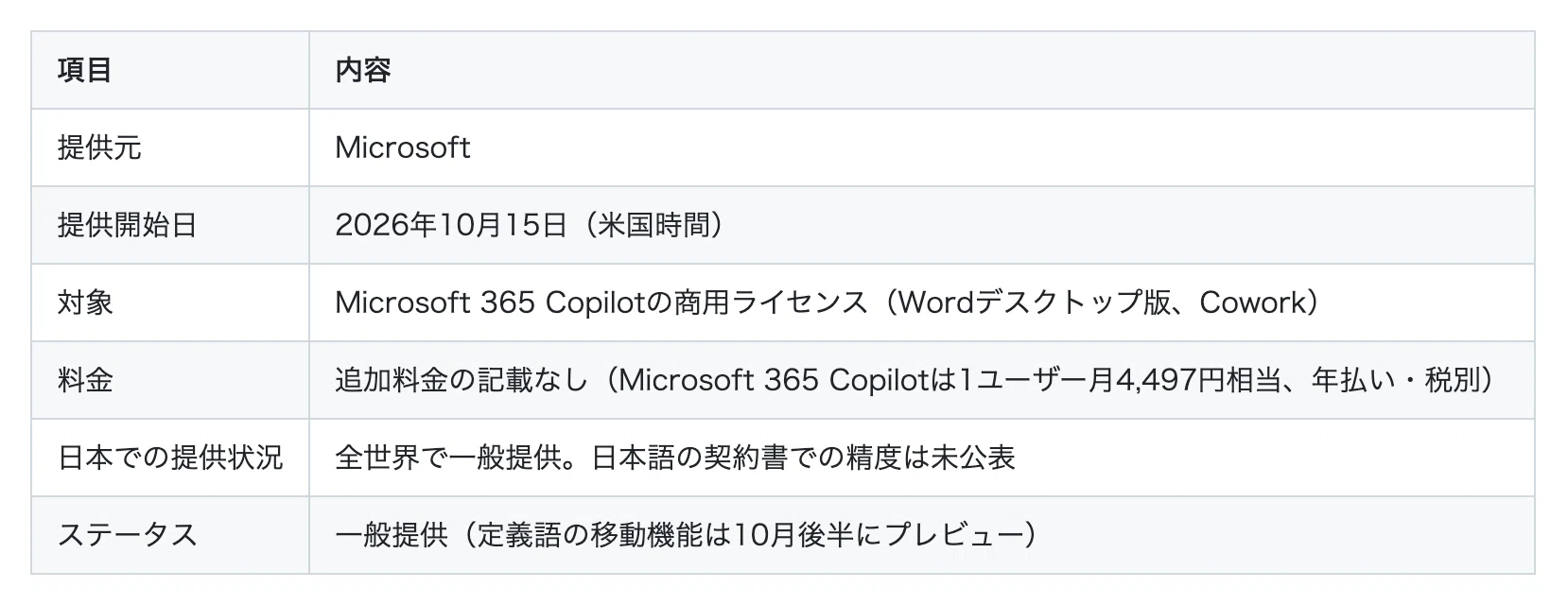 Copilot for legal arrives: Legal AI for reviewing contracts in Word ...