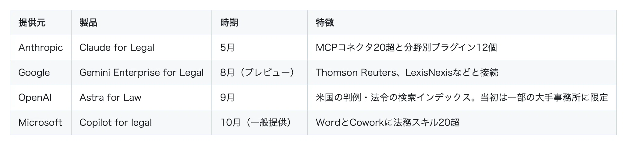 Copilot for legal arrives: Legal AI for reviewing contracts in Word ...