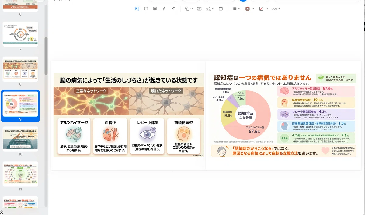 [Dementia Study Session PDF] 34 Slides + 38-Page Instructor Script ...