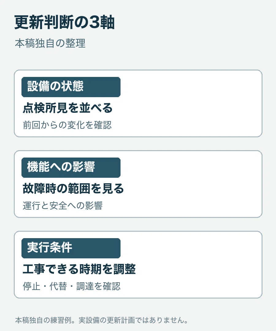 For those aiming for the Sendai City University Graduate Level ...