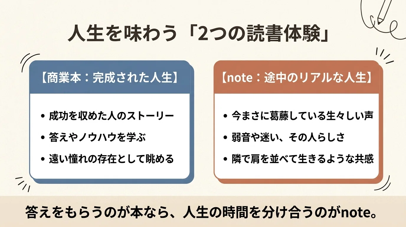 The Luxury of "Reliving Someone Else's Life" on note｜よっさん