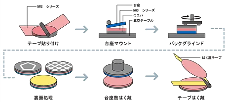 What do Nitto Denko's semiconductor materials do? Understanding the ...