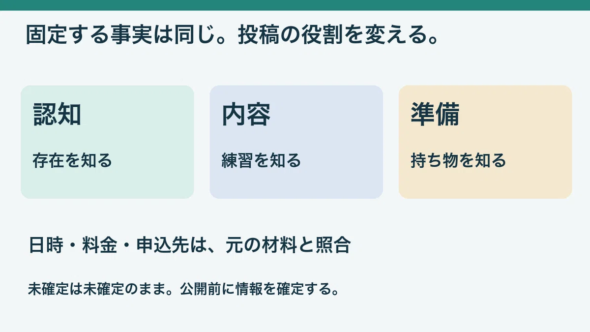 Create 3 SNS posts with AI. Divide the same announcement into ...