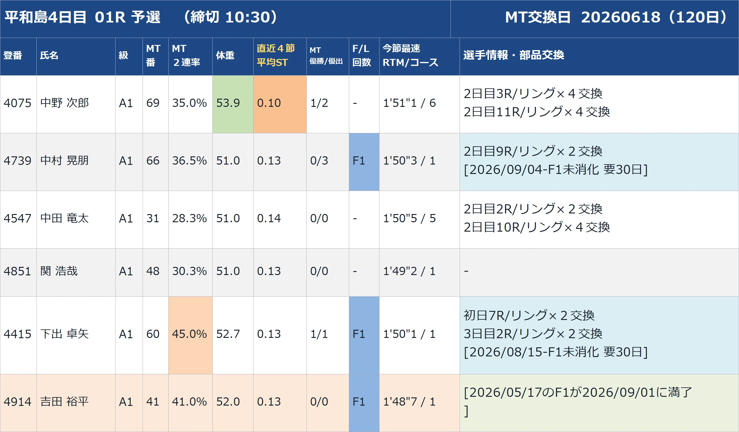 平和島～4日目 01R 買ってはいけない！？｜Donotbuy_BR