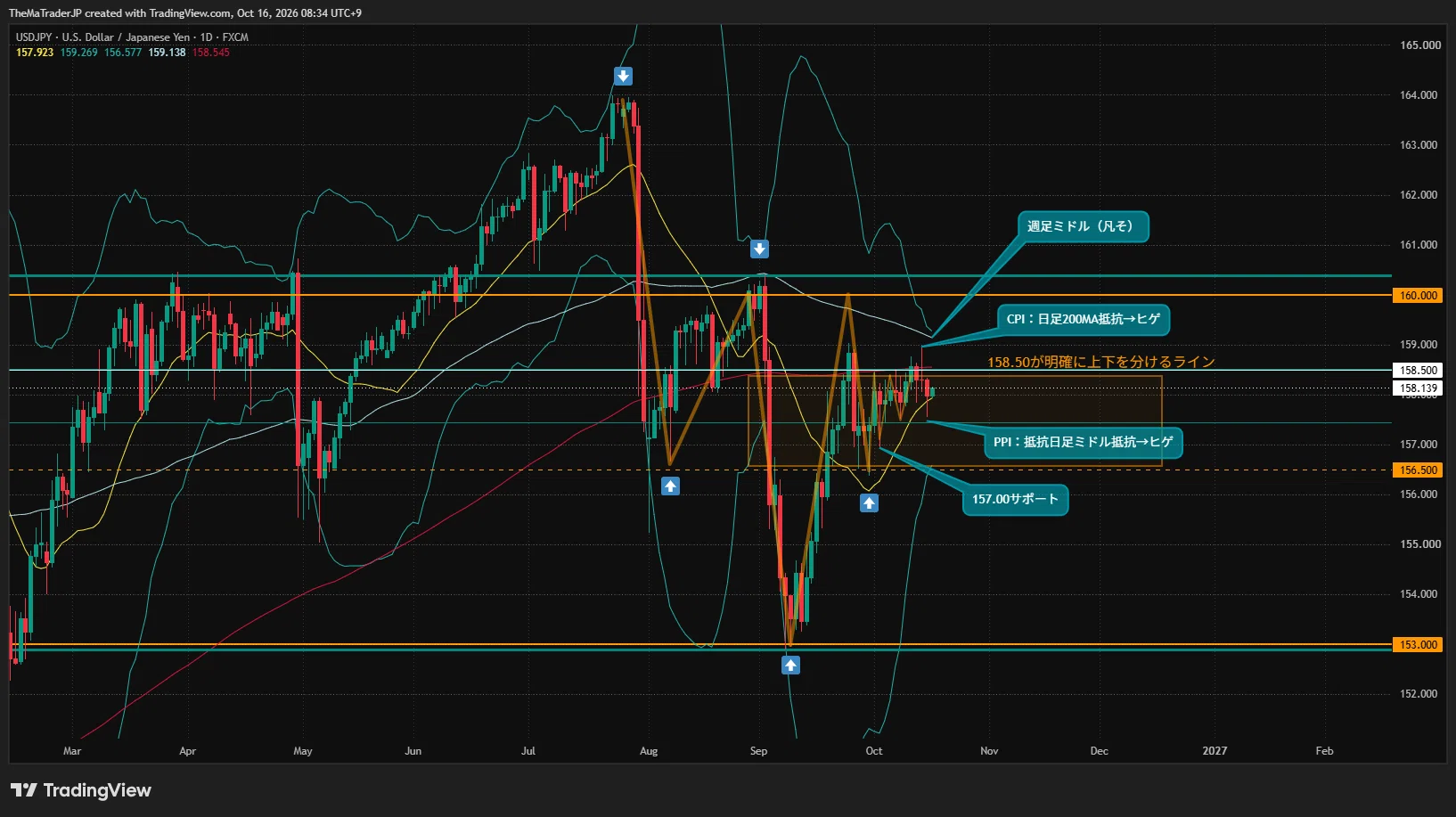 Market Overview and USD/JPY October 16, 2026｜間 Ma Trader
