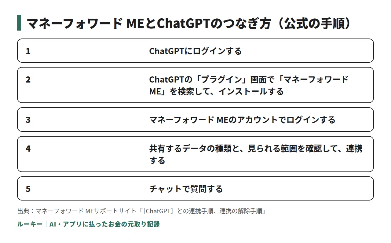 [Money Forward ME x ChatGPT] I tried the official example questions ...