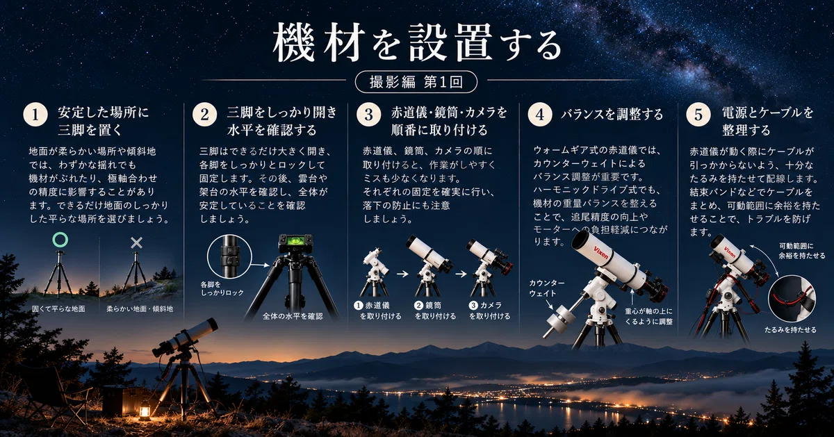 Starting Astrophotography with Pro Gear [Shooting Part 1] Is 80% of ...