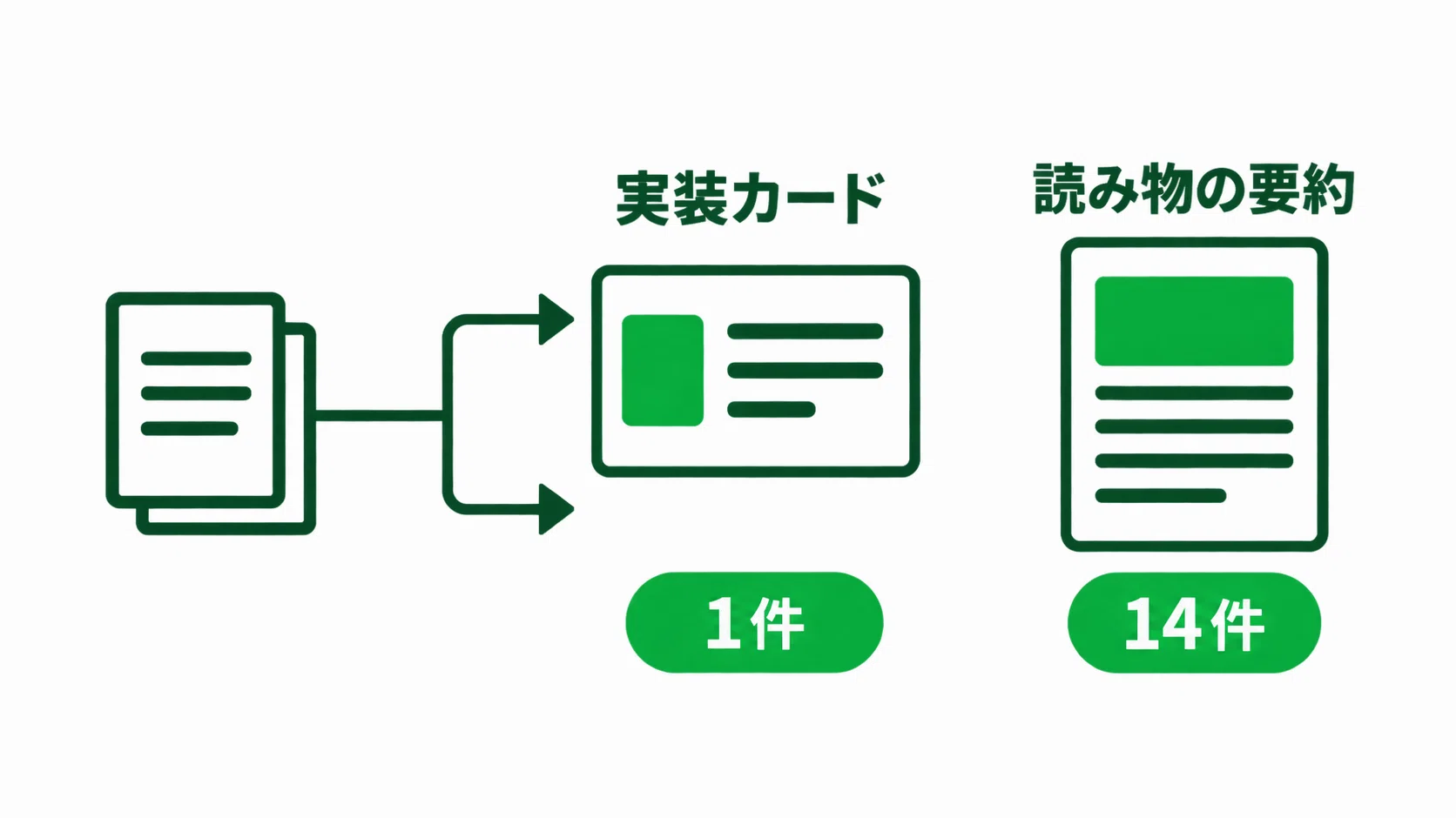 Sorting SNS Bookmarks with AI [AI Utilization Series]｜ありあけ MLエンジニア