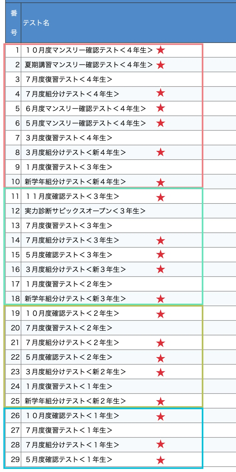 SAPIX＞都市伝説!?「組分けテスト受けない民」｜中学受験する？しない