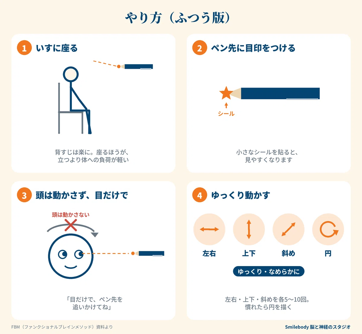Follow the Pen Tip with Your Eyes Only: A Home Exercise to Test Your ...