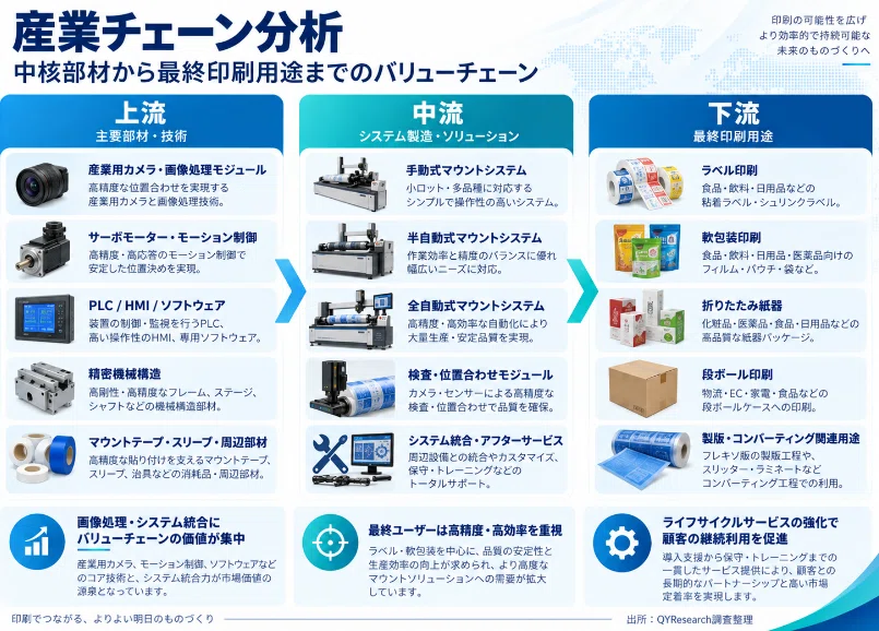 Flexographic Printing Plate Mounting System - Global Market Share and ...