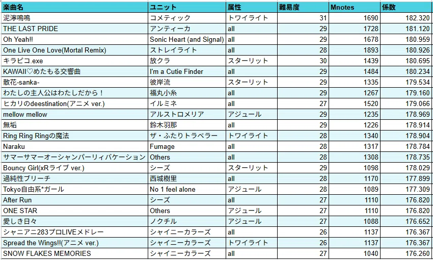 Shani-Son Research Lab phase.4 - Selecting Songs for Skip -｜くれっく
