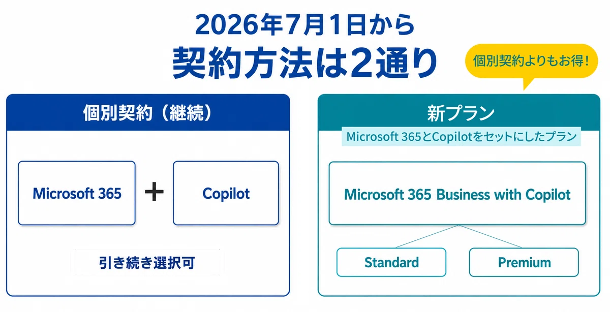 What is Microsoft 365 Business with Copilot? A guide to pricing ...