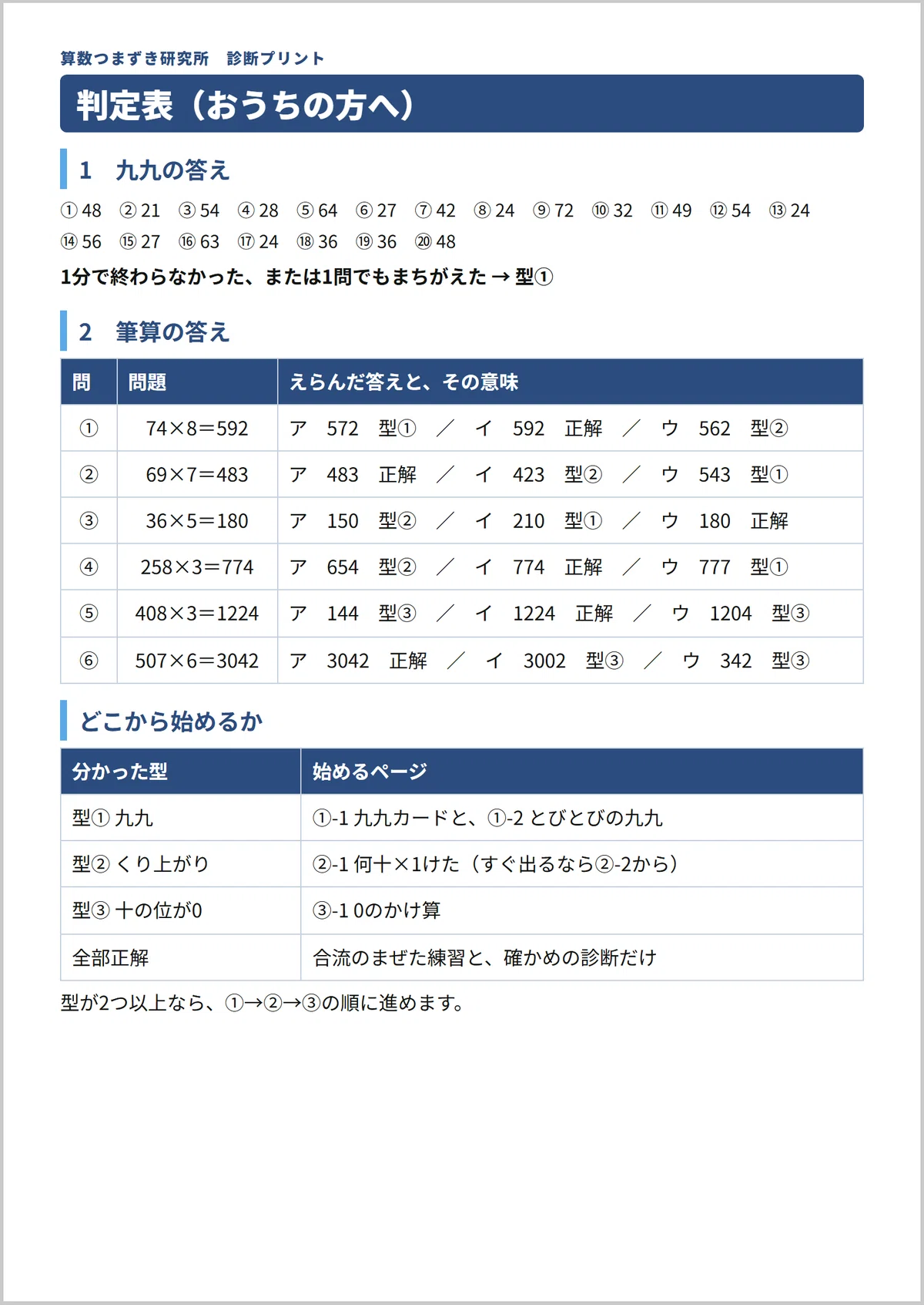 [Includes 184 Practice Problems] How to Teach Multiplication in Columns ...