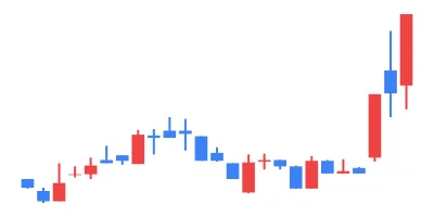 2025/02/03 TSE All Stocks EXCEL Stock Price Ranking & Theme Analysis｜東証 ...