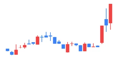 Communication Matrix Format Excel 2025/02/03 TSE All Stocks EXCEL Stock Price Ranking & Theme Analysis|東証 ...