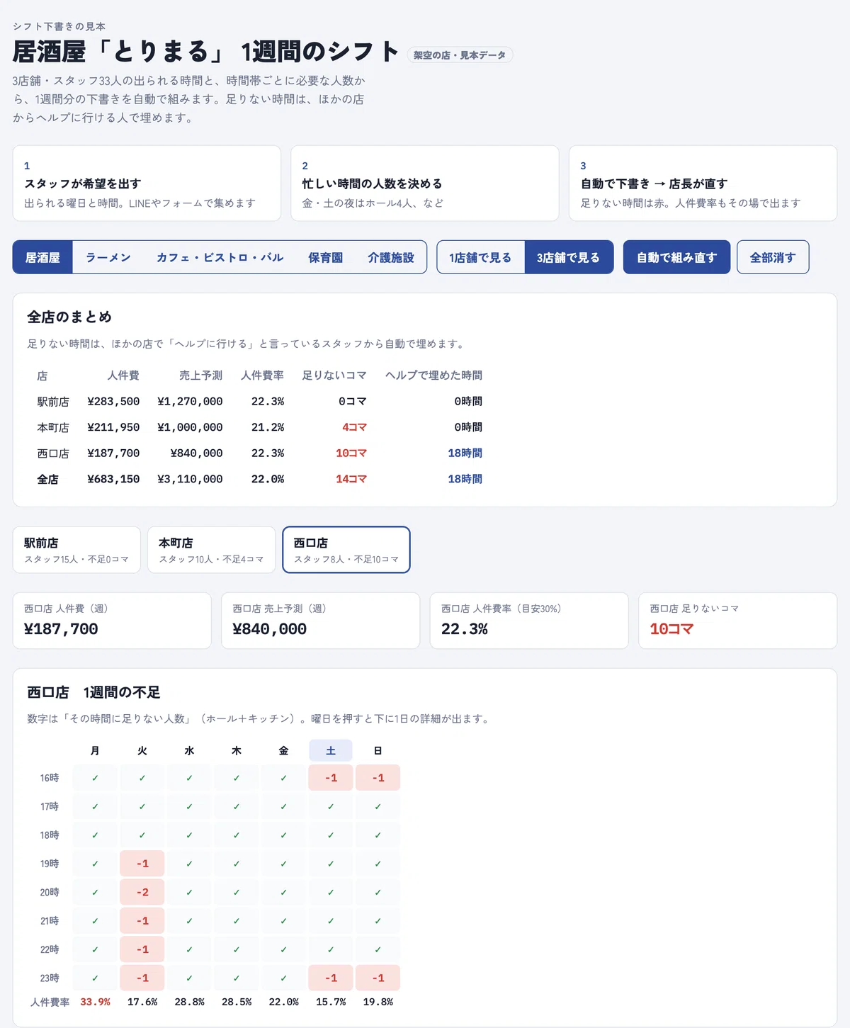 The Target I Set vs. The Actual Clients — What I Created This Past ...