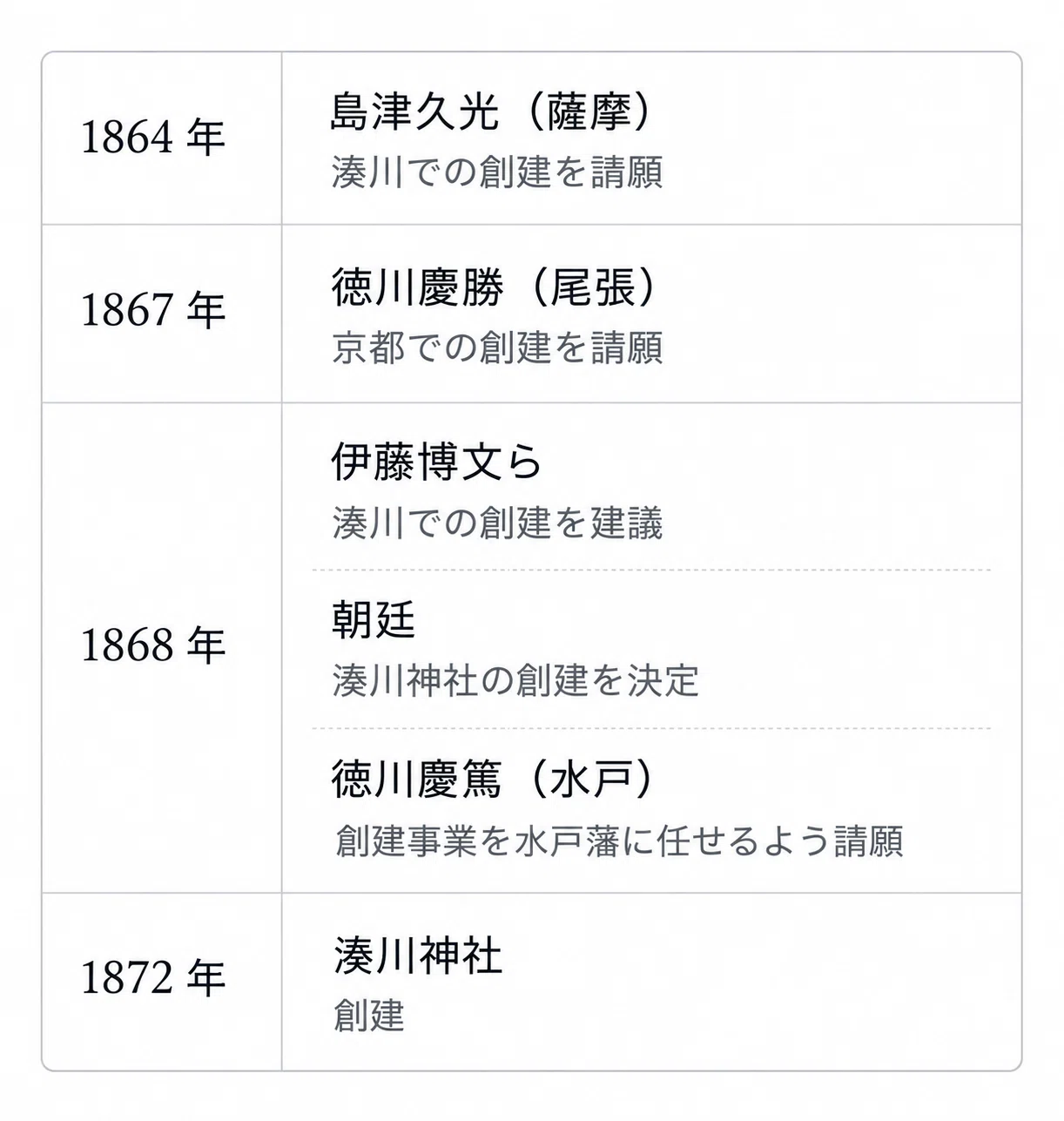 Kusunoki Masashige. The history that followed was busier than I ...