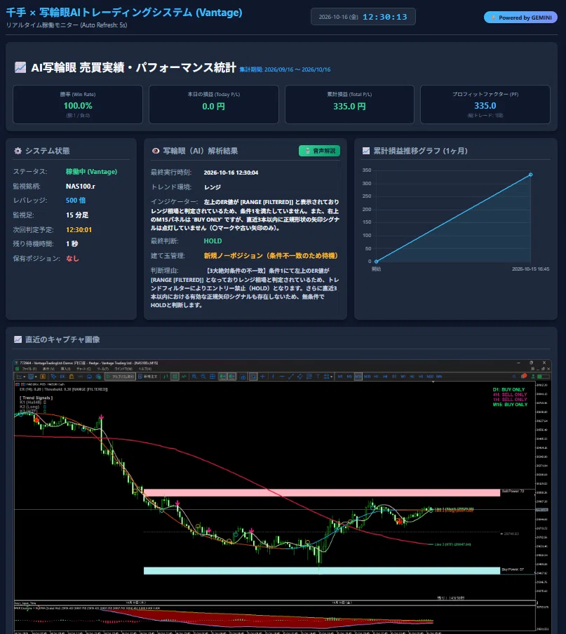 Capturing the Chart Screen with AI Eyes: Design and Implementation ...
