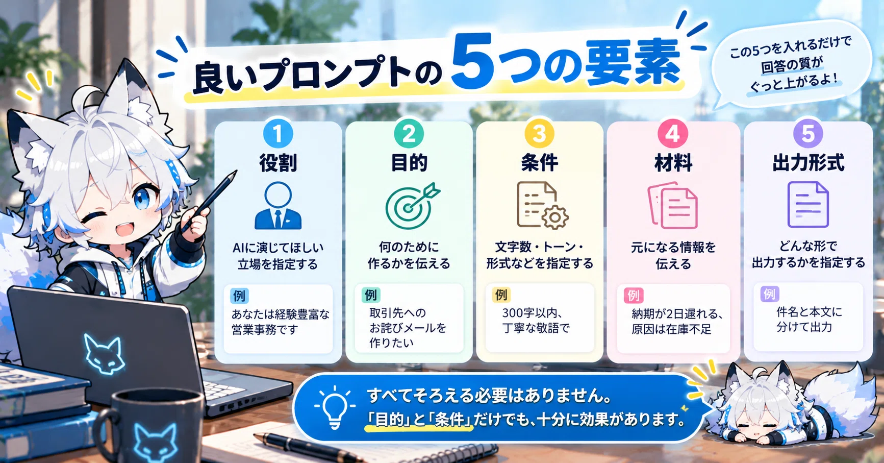 [Copy-Paste OK] ChatGPT Work Efficiency Prompt Collection | 15 ...