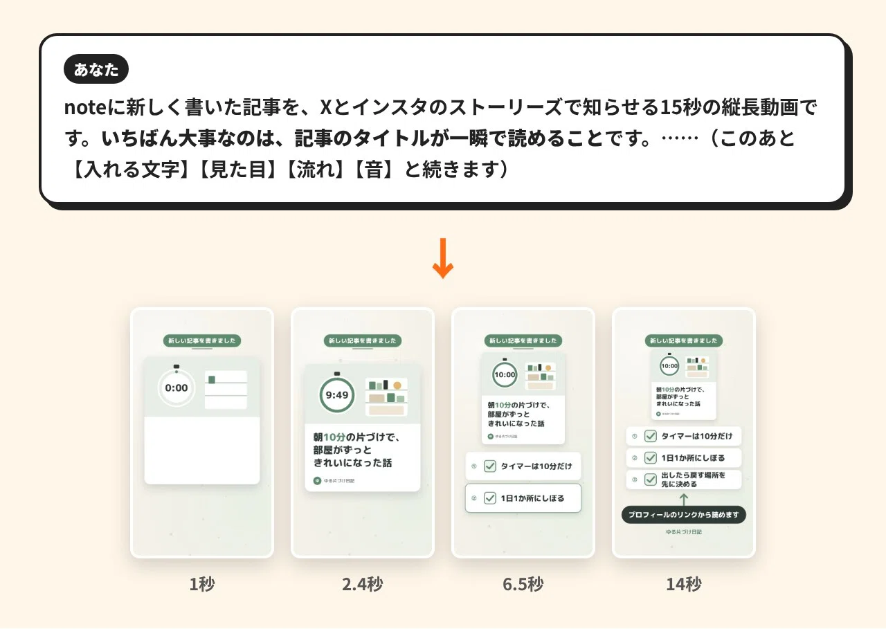 Just by asking in Japanese, I created 3 promotional videos for creators ...