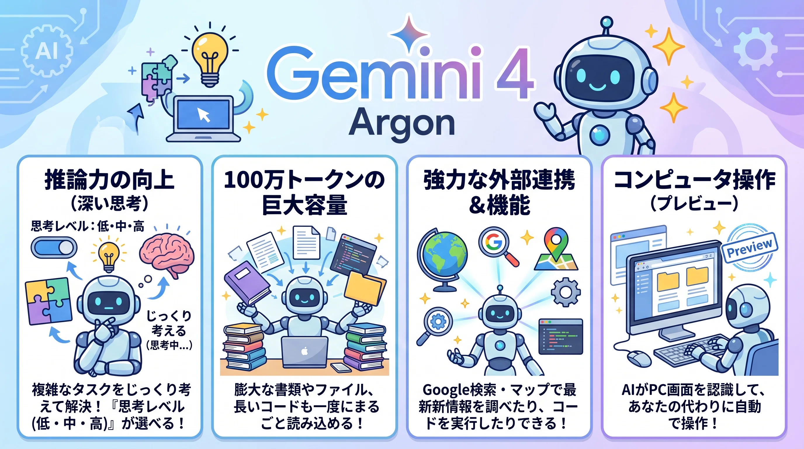 Google's Next-Generation Top-Tier AI 