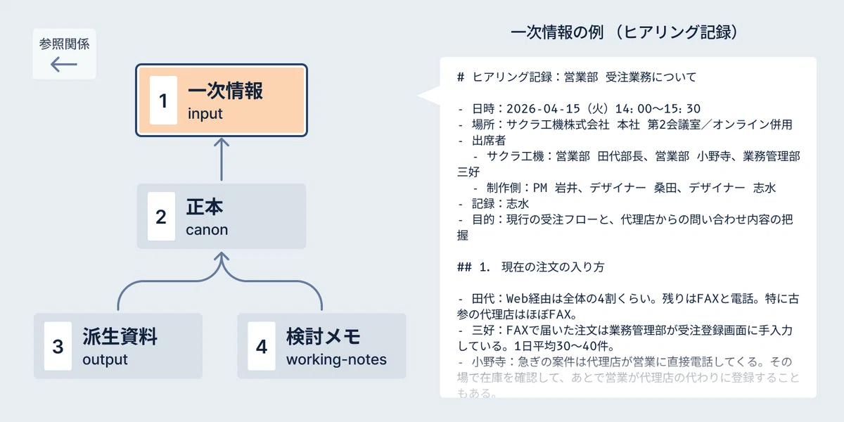 Thinking about directory structure for smooth design with AI｜i3DESIGN ...