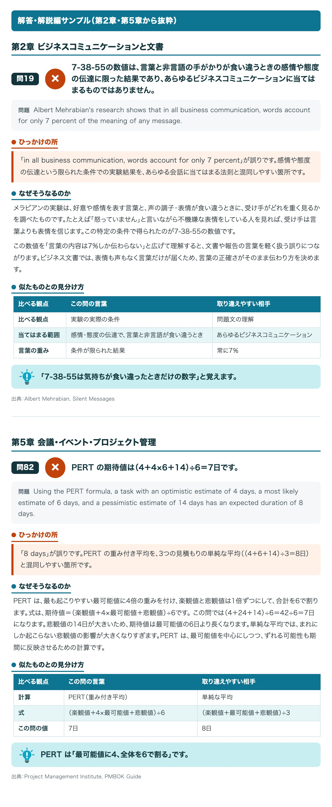 [CAP (Certified Administrative Professional) Qualification] 100 Trick ...