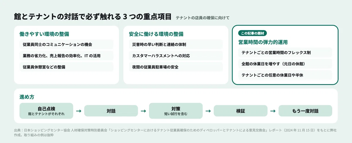 An Autumn of +56 Yen Minimum Wage: How to Decide Shopping Center ...