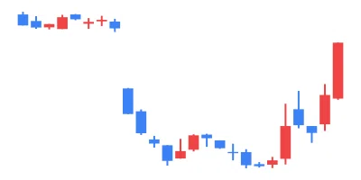 2025/03/11 TSE All Stocks EXCEL Stock Price Ranking & Theme Analysis｜東証 ...