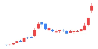 2025/03/11 TSE All Stocks EXCEL Stock Price Ranking & Theme Analysis｜東証 ...