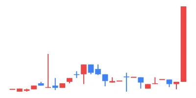 2025/03/13 TSE All Stocks EXCEL Stock Price Ranking & Theme Analysis｜東証 ...